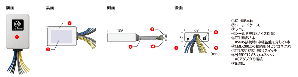 I/O HUB 各部の名称と寸法図（上面・裏面・側面・後面）