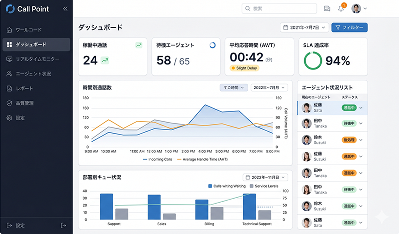 Call Point実際の管理画面キャプチャ（駐車場名・機器番号・異常種別・緊急度・発生時間が表示されている状態）