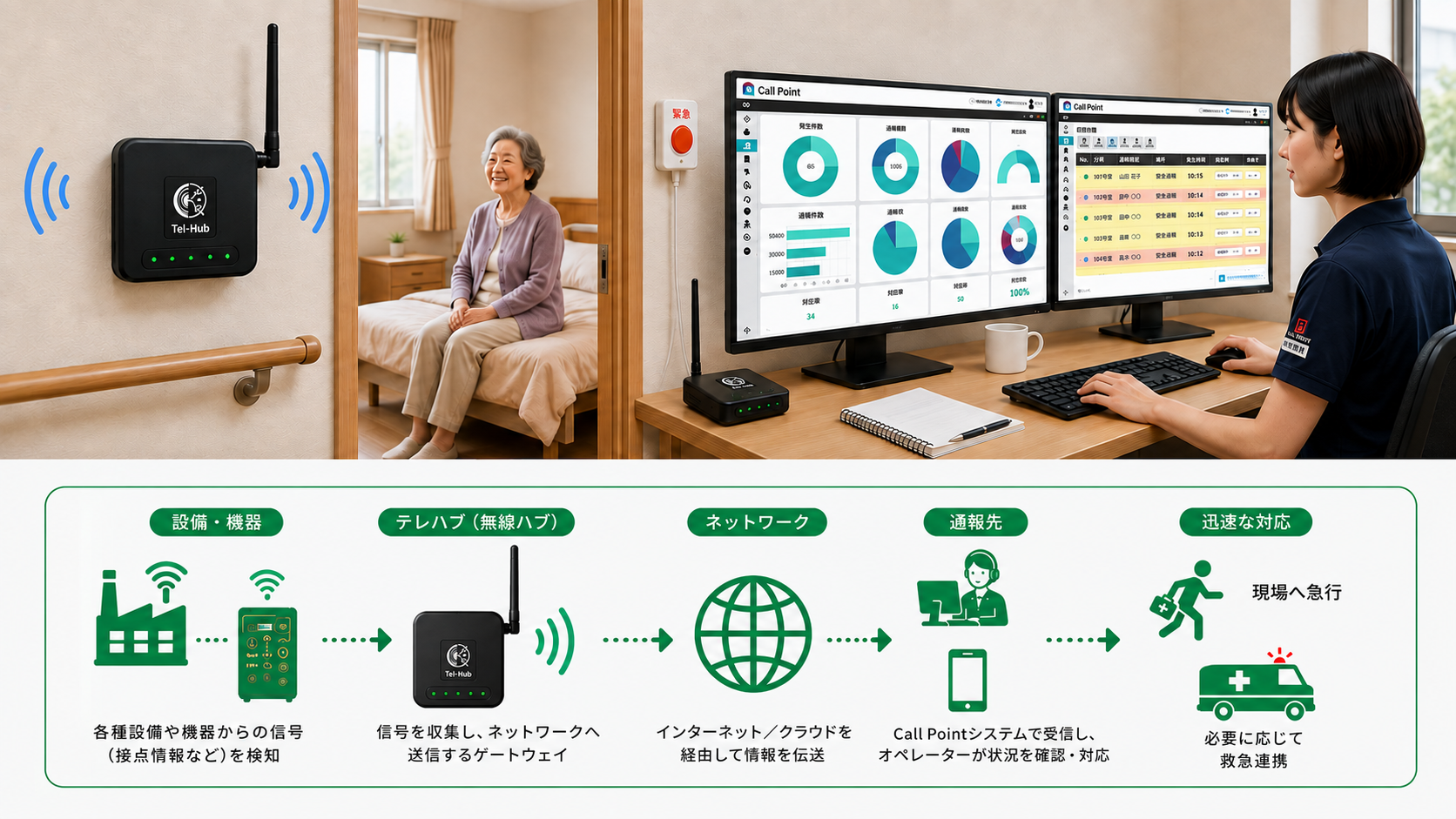 見守りシステムの導入写真