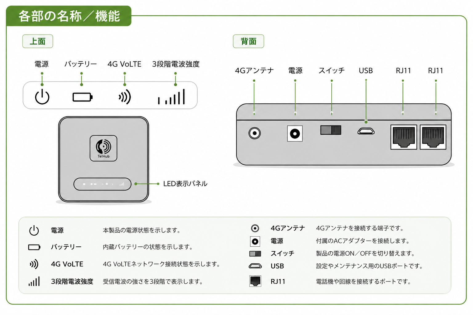 テレハブ本体